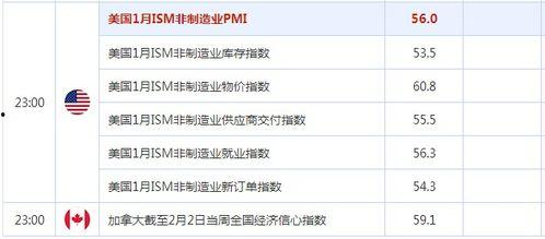 英国pmi最新消息爆料,制造业和服务业复苏势头强劲，经济展望积极